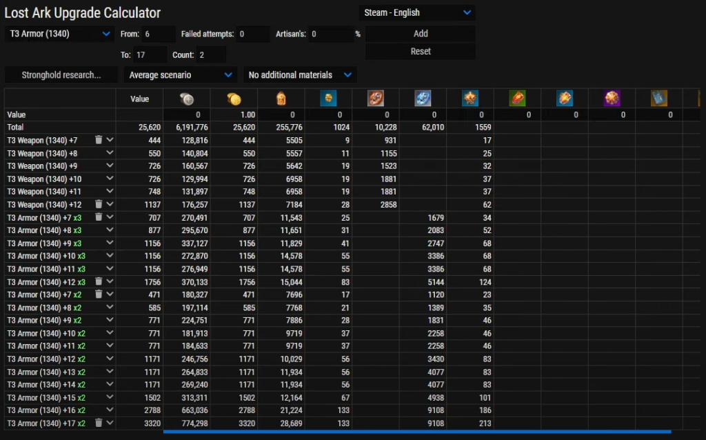 honing calculator lost ark